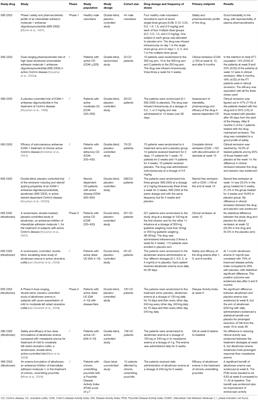 Oligonucleotides—A Novel Promising Therapeutic Option for IBD